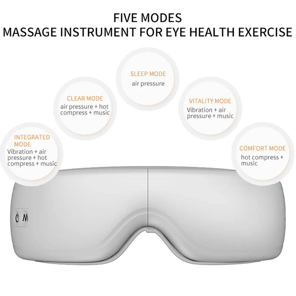 Vornyx ZenView™ 6D Smart Eye Massager