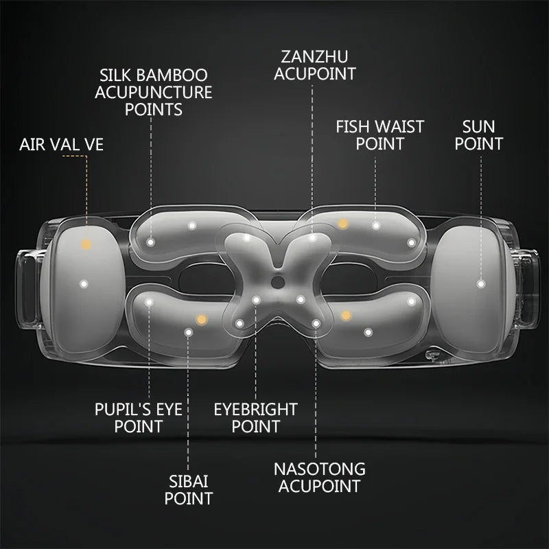 Vornyx EyeHaven™ | Smart Heated Air-Compression Eye Massager