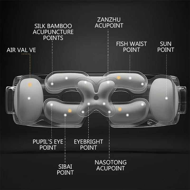 Vornyx EyeHaven™ | Smart Heated Air-Compression Eye Massager